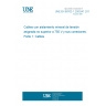 UNE EN 60702-1:2002/A1:2015 Mineral insulated cables and their terminations with a rated voltage not exceeding 750 V - Part 1: Cables